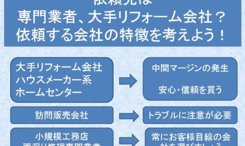 工事依頼先の特徴を考える図