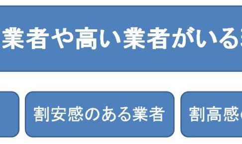 安い業者や高い業者がいる理由の図