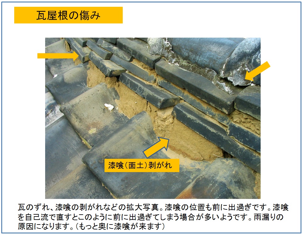 瓦屋根の面土（漆喰）部傷みの解説