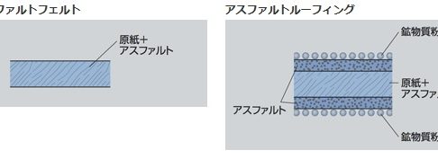 ルーフィング材の構造図